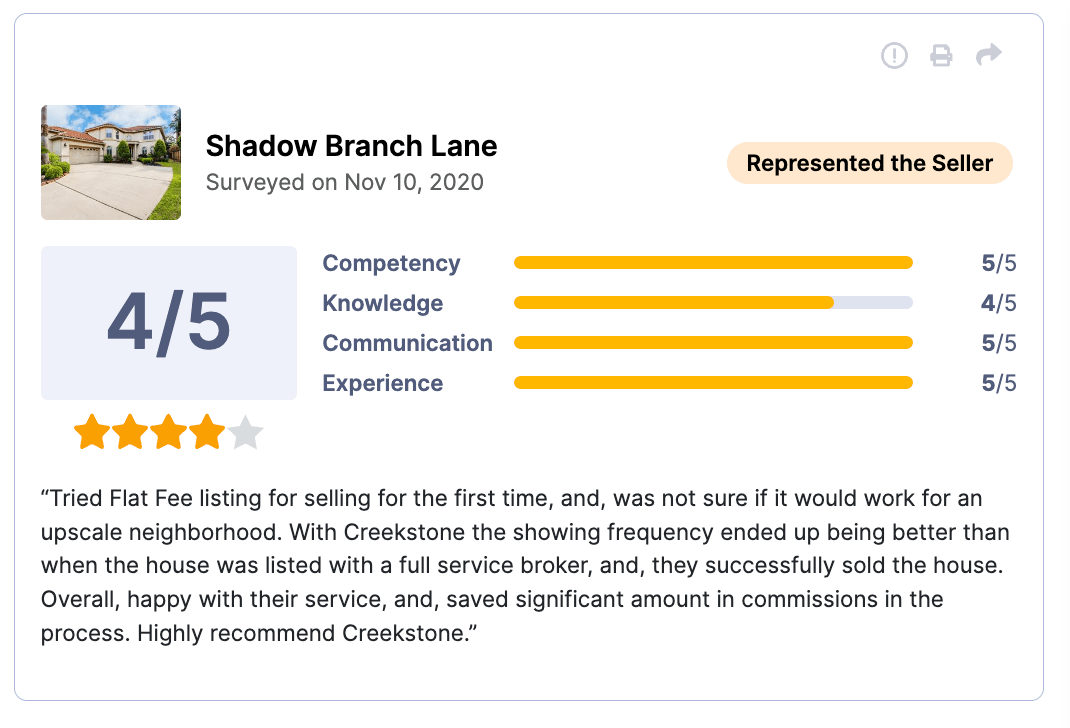 HAR Review 4 of 5 stars for Shadow Branch Lane Tried Flat Fee listing for selling for the first time, and, was not sure if it would work for an upscale neighborhood. With Creekstone the showing frequency ended up being better than when the house was listed with a full service broker, and, they successfully sold the house. Overall, happy with their service, and, saved significant amount in commissions in the process. Highly recommend Creekstone.